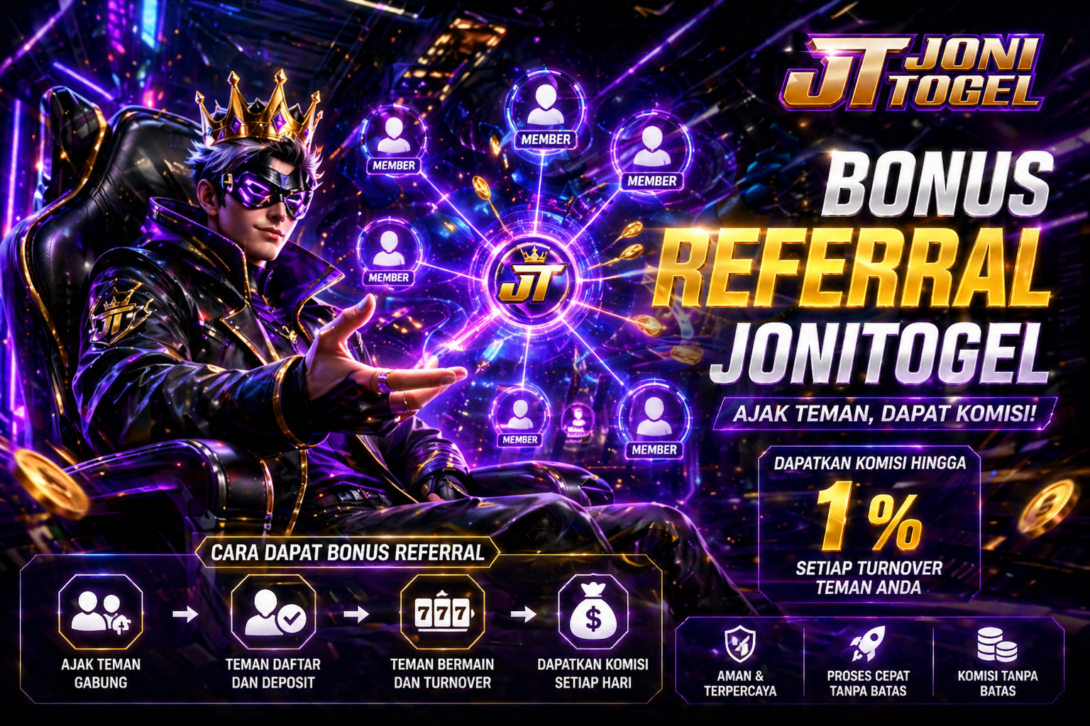 Bonus Referral Jonitogel